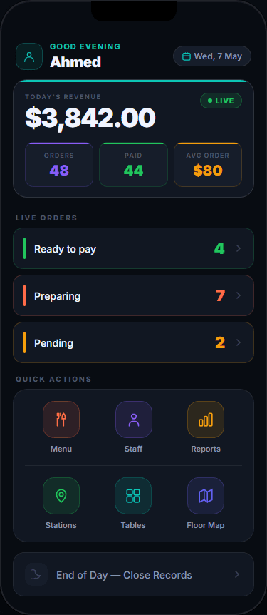 Dashboard comparing takings across branches